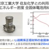 東工大グループが発見した正極素材のプロト実験に成功