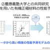 ソフトバンク次世代電池研究成果発表