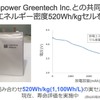 ソフトバンク次世代電池研究成果発表