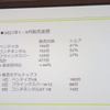 ベンテイガがシェアトップに。