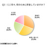 月々、何のために貯金していますか