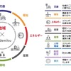 出光興産が行う地域課題解決に向けた 8 つの切り口