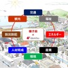 出光興産が行う地域課題解決に向けた 8 つの切り口