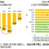山手線全駅における性年代別の通勤利用状況。