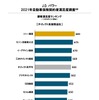 J.D. パワー 2021年自動車保険契約者満足度調査