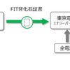 CO2排出量実質ゼロとなる電力供給のスキーム。東武グループの再生可能エネルギーによる発電も買い取りにより活用される。