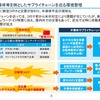 自動車向け半導体不足の構造的な要因を読み解く…日本政策投資銀行 産業調査部 調査役 佐無田啓氏［インタビュー］