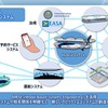 自動車業界100年に1度の変革の時代にホンダが次に取組むeVTOLとは…本田技術研究所 新モビリティドメイン統括フェロー 川辺俊氏【インタビュー】