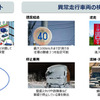 「AISION 車両センシングVer.2」検出方法