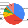 輸入車を買ってよかったと思う理由はなんですか？