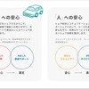 Anyca Safety Vision