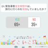 緊急事態宣言期間中は、旅行に行くのを我慢していましたか？