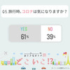 旅行時、コロナは気になりますか？