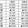新特急料金が適用された後の「つばさ定期券」。最大で5万円以上の値下げとなる。