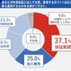 気になるのは「保証範囲」や「加入費用」