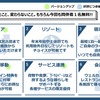 サービスの特徴。もちろん同伴者は無料