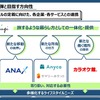 次世代のライフスタイルを過ごすために、それぞれの分野を代表する企業が参画している