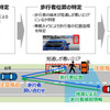 ユースケース2：車両から目視できない歩行者の事故低減