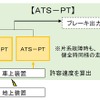 315系に搭載される保安装置（ATS-PT）の概要。2重系化される。