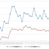 ハイオクガソリン実売価格（「e燃費」調べ）