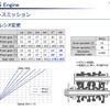 ヤマハ YZ125 2022年モデルのトランスミッション