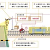 沖電気工業と丸紅ネットワークソリューションズが開発した「踏切滞留AI監視システム」の概要。12月14日～2022年3月31日に池袋線の池袋第9号踏切（東京都豊島区）、12月16日～2022年3月31日に池袋線所沢第3号踏切（埼玉県所沢市）で試験される。