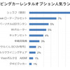 キャンピングカーレンタルオプション人気ランキングトップ10