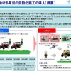 空港の草刈り自動化の概要