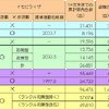 【伊東大厚のトラフィック計量学】イモビライザの効果と普及