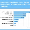 あなたがクルマを買い換えるとしたら、次は何を選びたいですか。