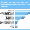 電気自動車を選ばなかった方にその理由