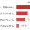 読者の第一印象を教えてください。