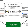 連携内容