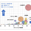 車両用外部照明関連技術 パテントスコア