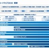 ロードマップ2030の概要