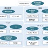 実証実験の各社の役割