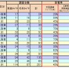 調査結果（調査台数：201台）