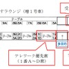 テレワークスペースとテレワーク優先席の位置。