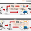 ごみ焼却施設でのETC多目的サービス試行の概要