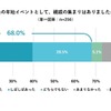 過去の年始イベントとして親戚の集まりがあったか