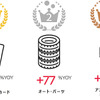 2021年7～9月 成長率上位3カテゴリ