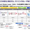 ニーズの変化に対応するために開発されたレーザー加工技術の変遷