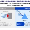 波長合成技術(WBC)を使って収束性の高い高品質ビームを実現した