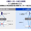 高品質ビームの実現は加工設計の自由度が大幅に高まる