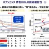 パナソニックの青色DDLが持つ技術優位性