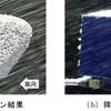 着雪シミュレータによる計算結果と立方体模型を使用した降雪風洞実験結果との比較。サイドから見た時の面積比で6%の誤差で再現できることを確認したという。