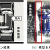 台車付近の着雪シミュレータによる計算結果と模型を使った降雪風洞実験結果の比較。台車のような複雑な形状であっても、着雪の最大厚さと重量がほぼ一致する結果を得られたとしている。