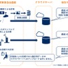 人流解析の計測方法。