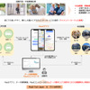 加賀市で展開するMaaS取り組みイメージ