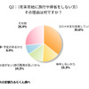 年末年始に旅行や帰省をしない理由は何ですか？